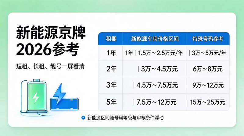 京牌指标办理流程图